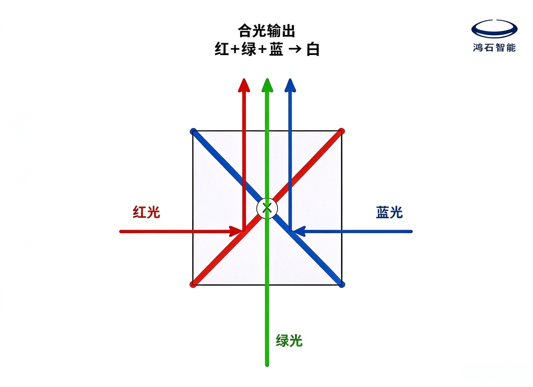 合光棱镜插图2.jpg 合光棱镜插图2.jpg