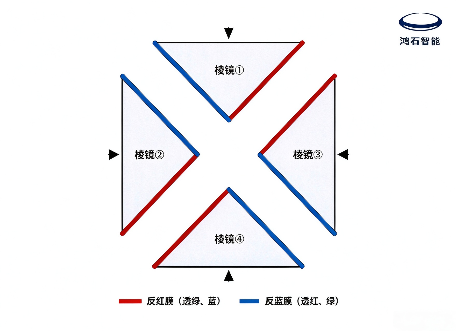 棱镜.png 棱镜.png